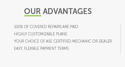 powertrain insurance